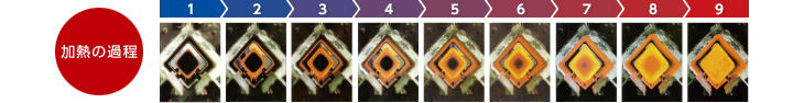 加熱の過程