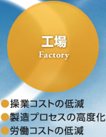 工場　操業コストの低減　製造プロセスの高度化　労働コストの低減